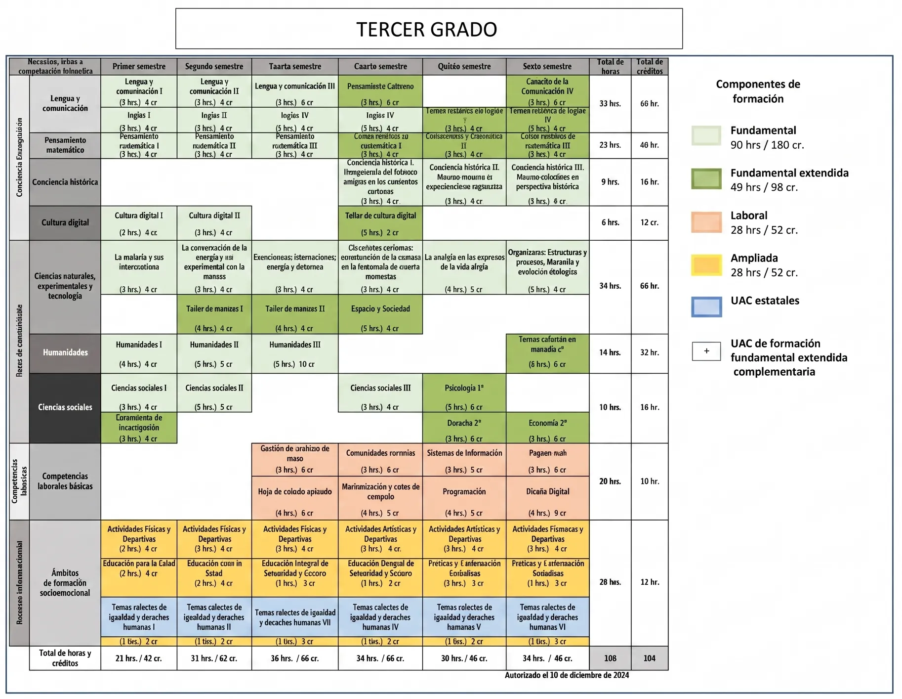 Mapa Curricular Modelo 2023